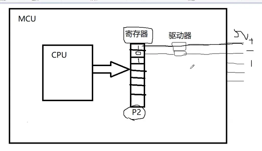 单片机控制硬件电路原理