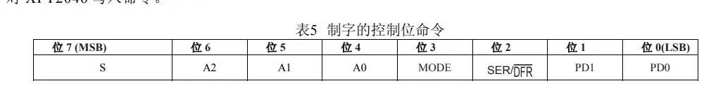 AD数模装换