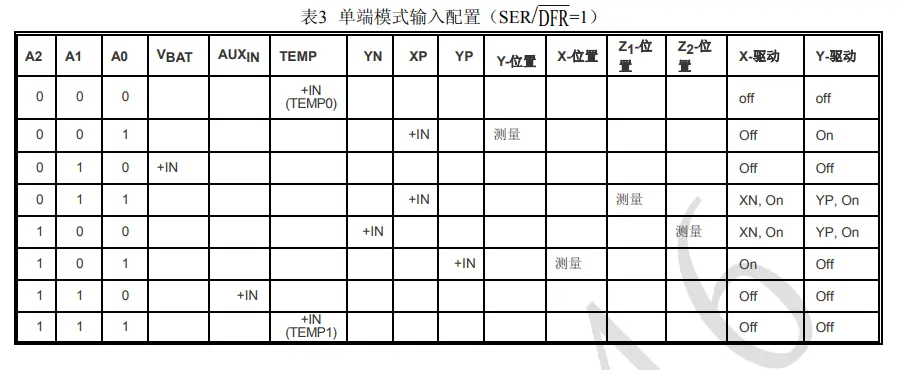 AD数模转换4