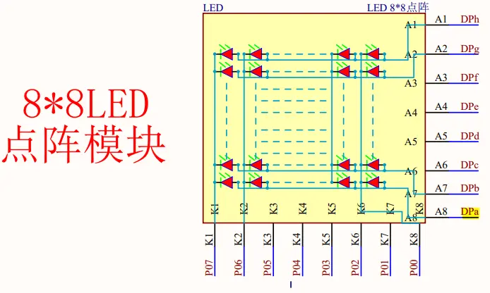 LED点阵屏原理