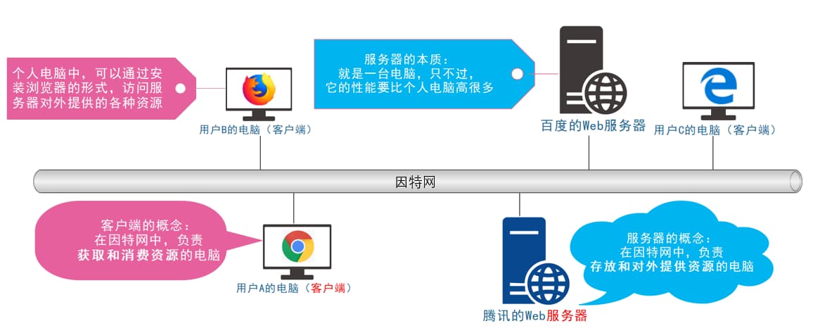 发起请求获取聊天消息