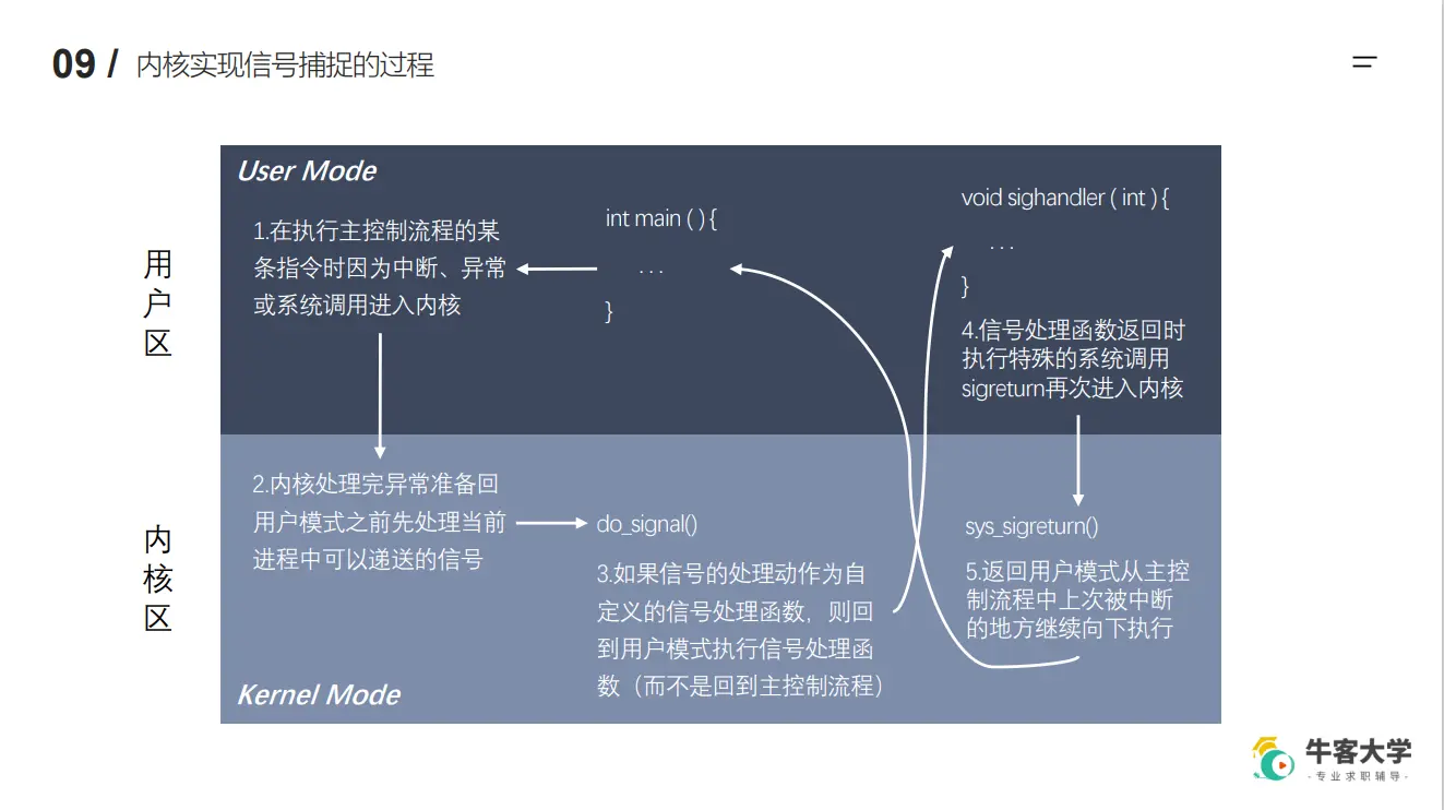 内核实现信号捕捉的过程