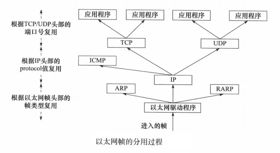 分用