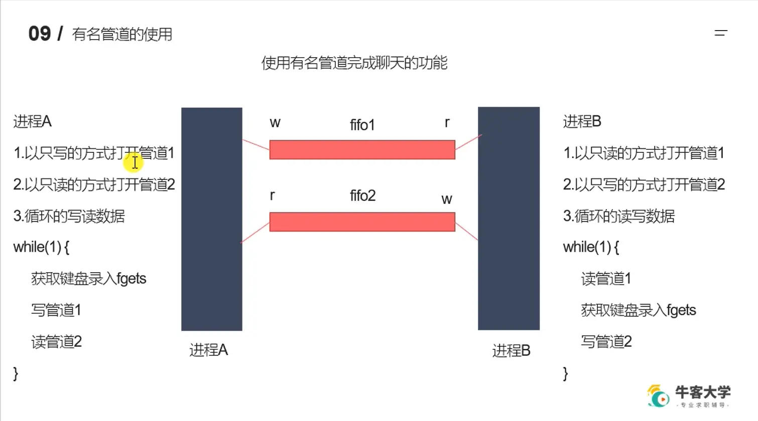 有名管道完成聊天功能