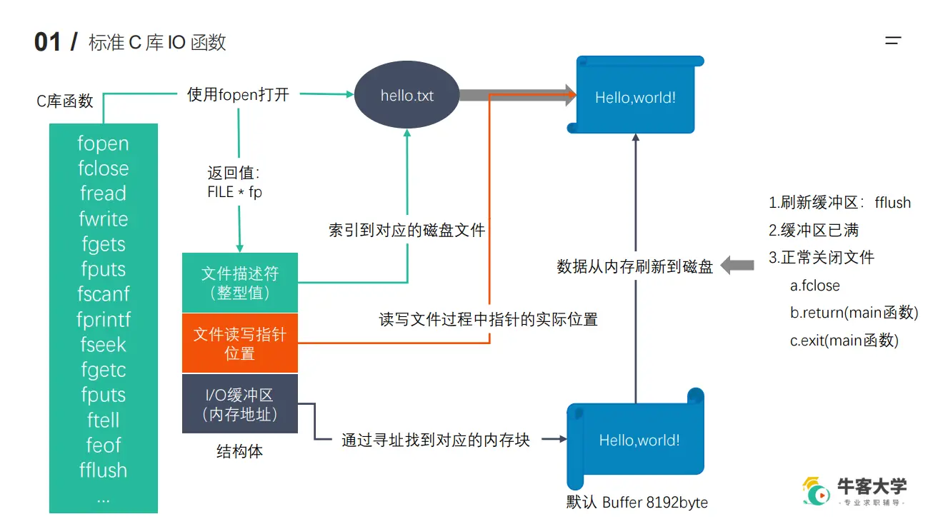 O函数