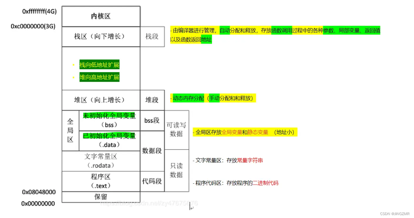 虚拟地址空间