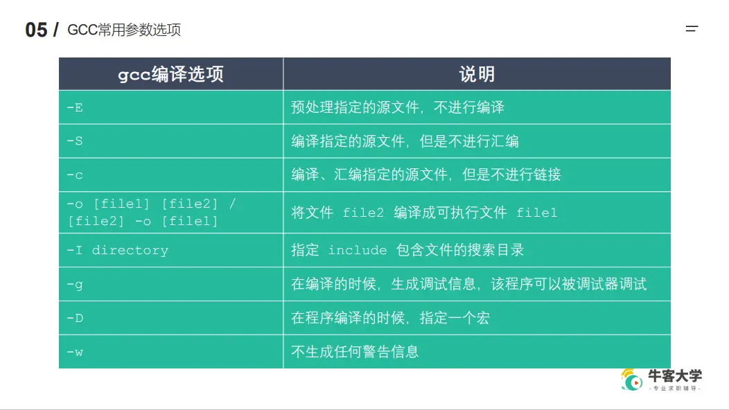 GCC常用参数选项1