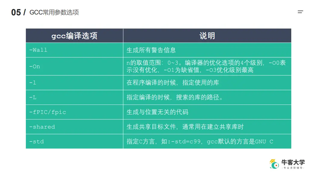 GCC常用参数选项2