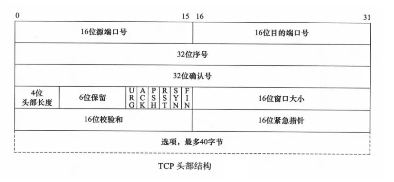 TCP协议