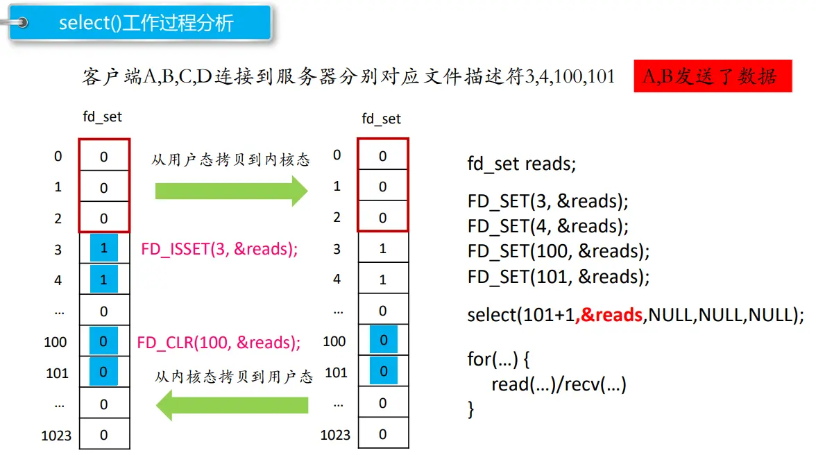 select()工作过程分析