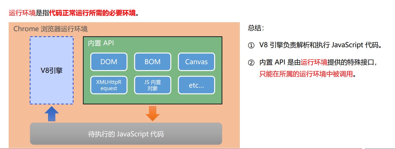 浏览器中的-JavaScript-运行环境