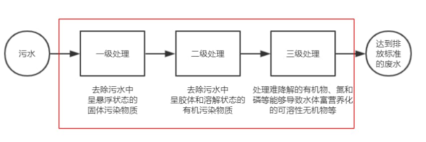 现实生活中中间件的例子