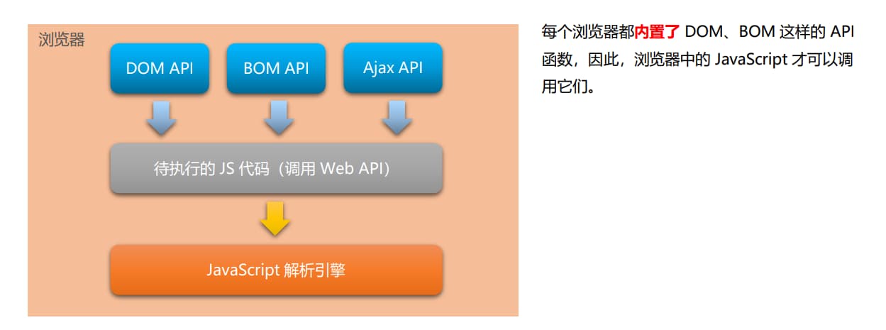 JavaScript-在浏览器中执行