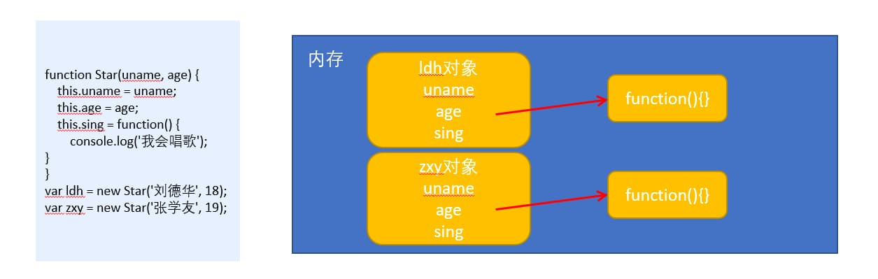 构造函数的问题