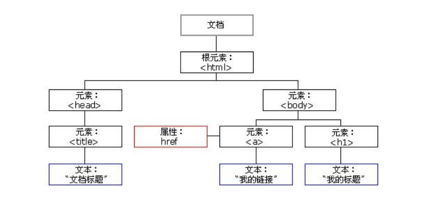 节点概述