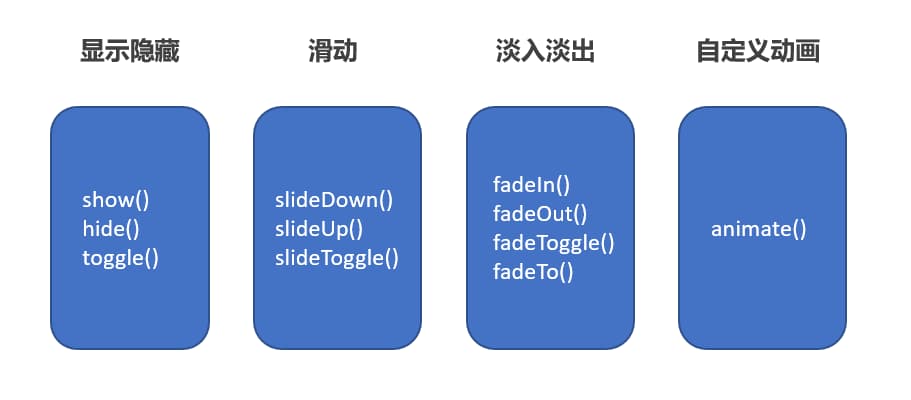 jquery-效果