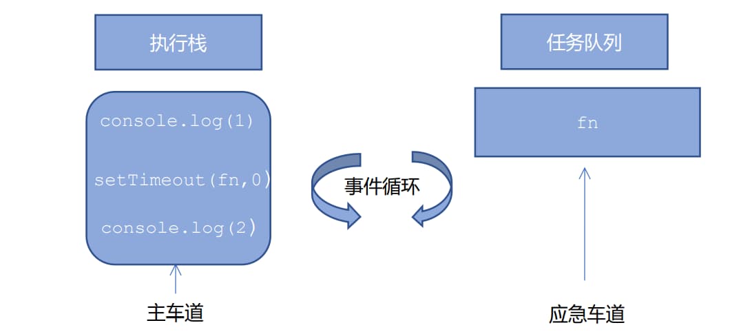 js执行机制1