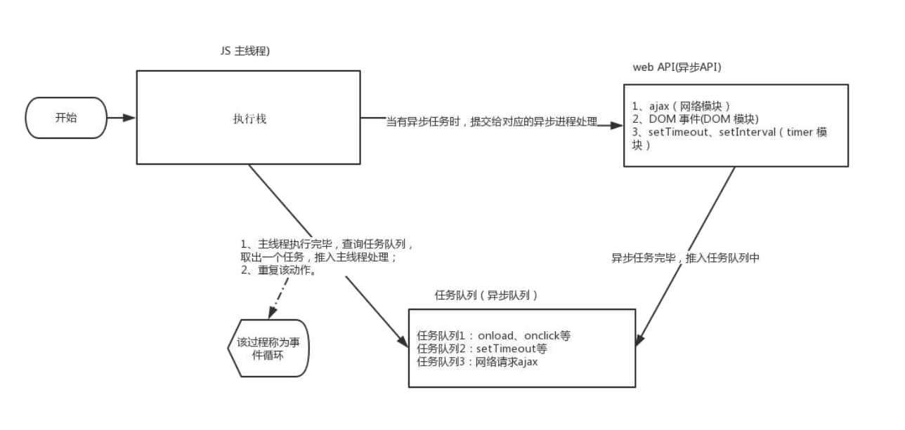 js执行机制2